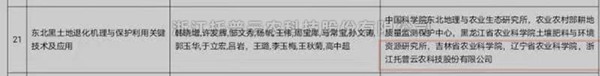 托普云农“东北黑土地退化机理与?；だ霉丶际酢被?020-2021年度神农中华农业科技奖