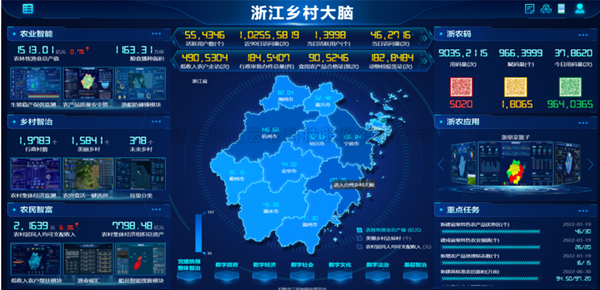 当科技遇上农业，看托普云农如何推动农业数字化改革步伐