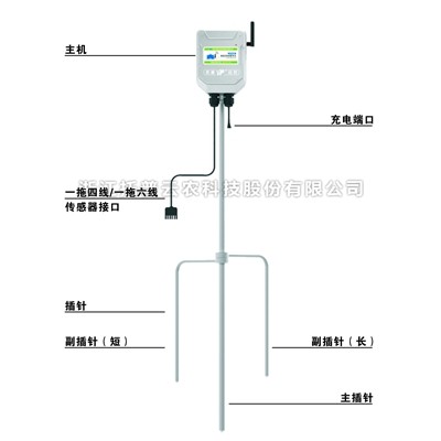 一文了解什么是便携式小型气象站？