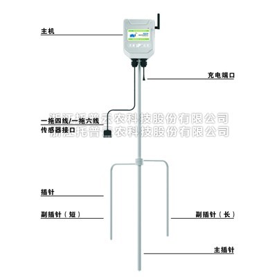 一文详解便携小型气象站是什么？