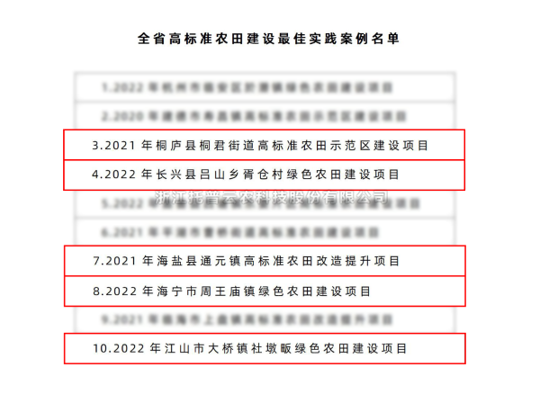 全省仅10个！托普云农5个案例入选“全省高标准农田建设最佳实践案例名单”