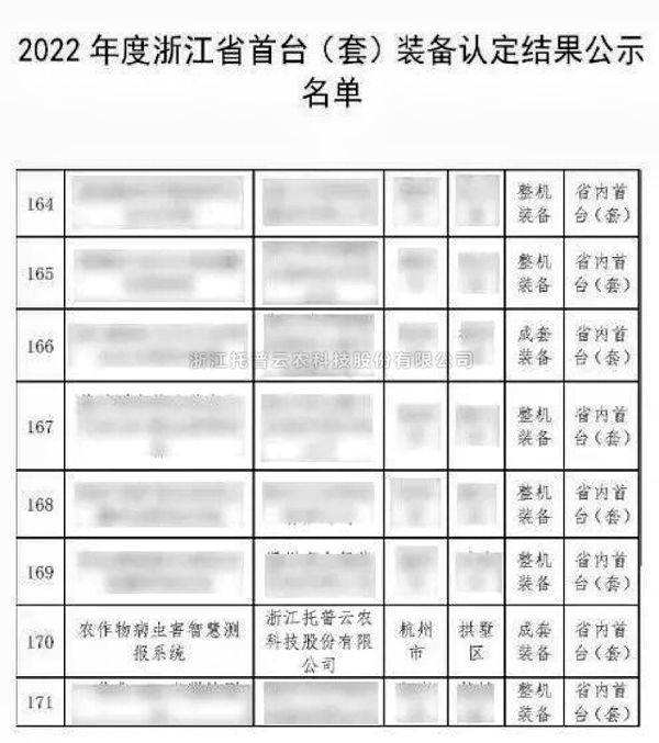 全体农业科研人员注意了！最新方案发布，托普云农助力技术创新