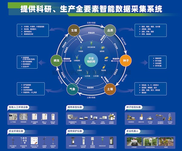 加速推动新质生产力发展，托普云农为建设农业强国注智赋能