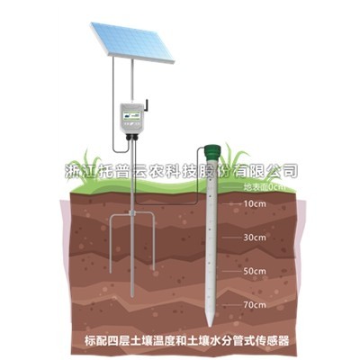 一文详解管式土壤墒情监测站是什么？
