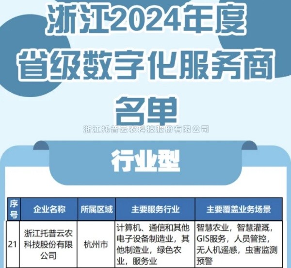 托普云农入选2024年度浙江省级数字化服务商名单，科技创新驱动农业数字化转型