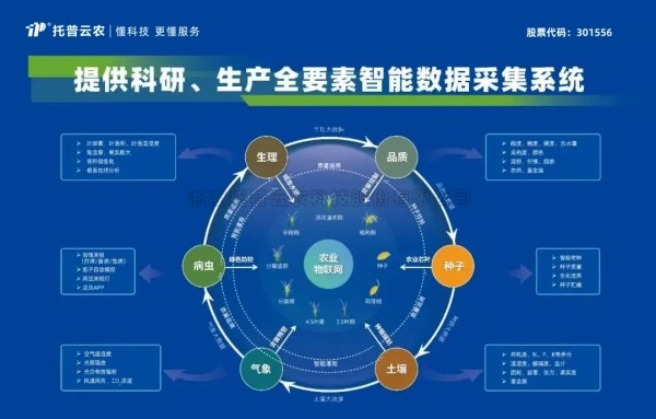 喜报！托普云农获评2024年浙江省人工智能服务商