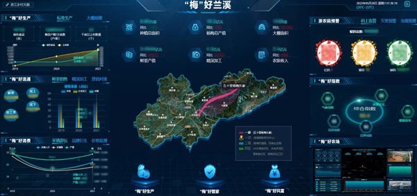 托普云农：做精做深特色产业，让乡村振兴有“智”更有“质”！